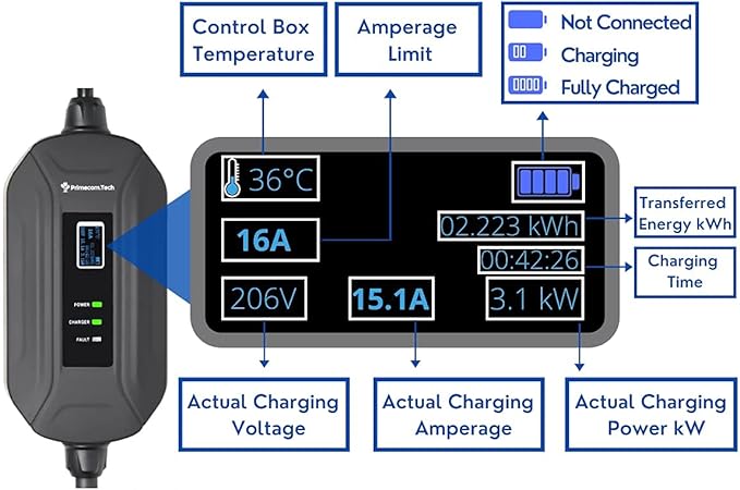 PRIMECOM Level 2 Electric Vehicle (EV) Charger (220V / 240Volt, 16Amp) Portable EVSE Smart Electric Car Charger, 30', 40', and 50 Feet Lengths (NEMA L6-30P, 35 Feet)