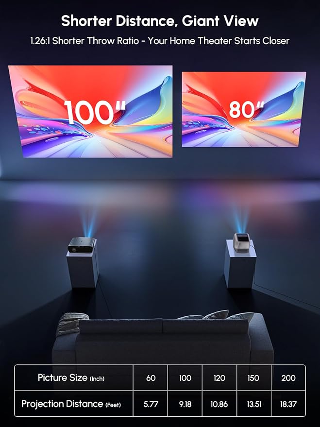 Smart 4K Projector Google TV & Built-in Apps, 2400ANSI High Bright Daylight Projector, Ultra HD Daytime Projector ToF Auto Focus/Keystone, WiFi6/Bluetooth/HDMI2.1 for Home Theater Outdoor Movie Gaming