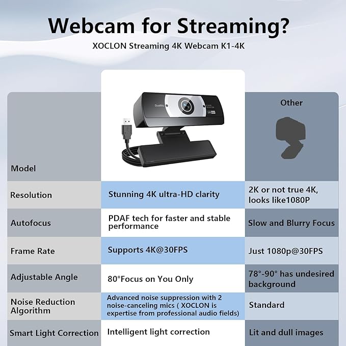 4K Webcam for PC - 4K Ultra HD Computer Camera with PDAF Autofocus, AI Noise-Canceling Mic, USB Plug & Play, 80° FOV & Auto Lighting Correction for Laptop & Desktop (Social Streaming Video Call)