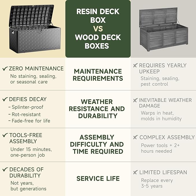 80 Gallon Resin Storage Box, All-Weather, Lockable Multi-Purpose Deck Box for Outdoor Cushions, Patio Items, and Garden Equipment, Pure Brown