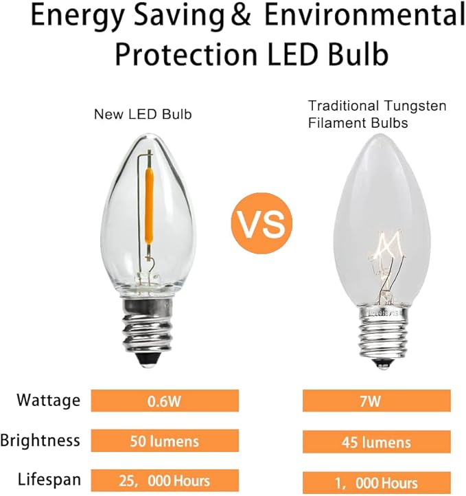 KGC 25Pack C7 LED Christmas Light Bulb, E12 Base LED Bulbs, 0.6W 2200K Warm White 50LM, Clear Plastic Night Lights C7 Replacement Bulbs for Christmas String Lights.