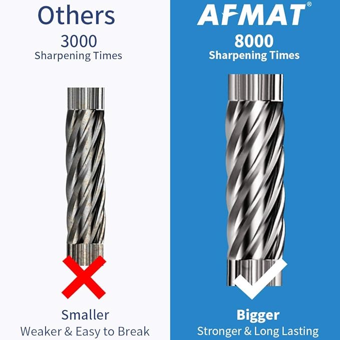 AFMAT PS91 Electric Pencil Sharpener, Heavy Duty Pencil Sharpeners for 6-12mm No.2/Colored Pencils, Auto Stop, Super Sharp & Fast, Electric Pencil Sharpener Plug in for Office, Home - Gray