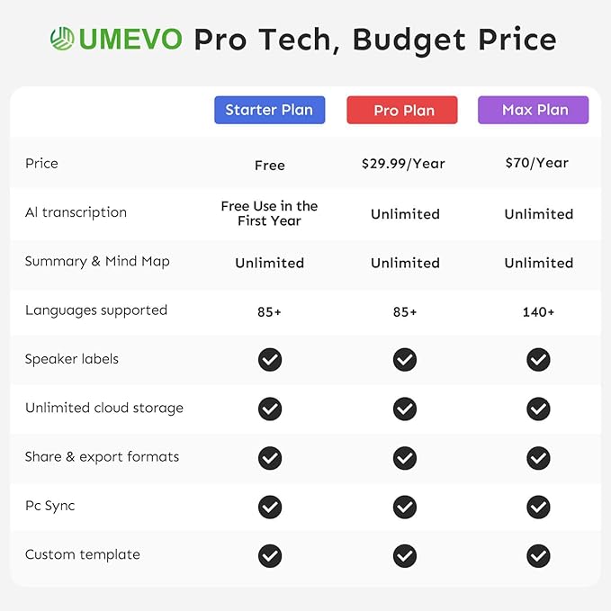 AI Voice Recorder with App Control : AI Transcription, Summarization & Mind Maps, Portable AI Note Taking Device with Case 64GB Memory Recording for Calls, Speeches, Meetings, Interviews(Black)