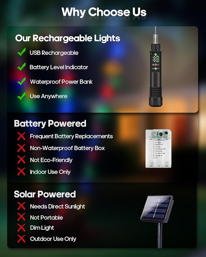 Rechargeable Rope Lights, Outdoor Waterproof String Lights with 1200mah Portable Rechargeable Battery, Timing & 8 Modes for Party Christmas Camping DIY Tree Trampoline (Multi-Colored, 39FT)