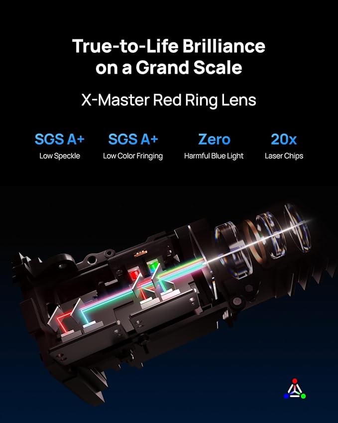 XGIMI HORIZON 20 4K RGB Triple Laser Home Projector, 3200 ISO Lumens, Google TV with Licensed Netflix, Optical Zoom & Lens Shift, IMAX Enhanced, Dolby Vision, 300" Display, 240Hz, 1ms Input Lag