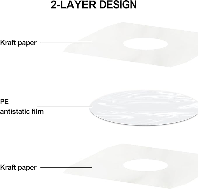 YVW 25Pcs Vinyl Record Inner Sleeves, White Kraft Paper Record Sleeves with Poly Lined for 12" Records, Corner Cut Design Acid Free Album Covers, Vinyl Record Album Covers LP Jacket Protective