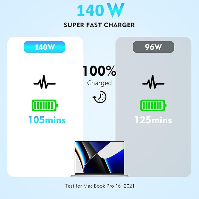 Macbook Pro Charger 140w USB C Fast Charger Power Adapter with 10Ft Fast Charger Cable, Compatible MacBook Pro/Mac Book Pro 16 15 14 13 inch, Macbook Air 13 Inch,iPad Pro M1/M2/M3,and All USB C Device