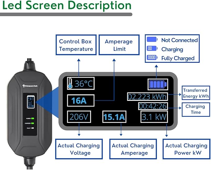 PRIMECOM Level 2 Electric Vehicle (EV) Charger (220V / 240Volt, 16Amp) Portable EVSE Smart Electric Car Charger, 30', 40', and 50 Feet Lengths (NEMA 6-50P, 35 Feet)
