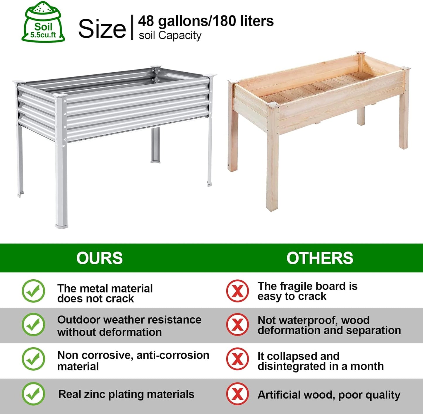 Land Guard Galvanized Raised Garden Bed with Legs, 48×24×32in Large Metal Elevated Raised Planter Box with Drainage Holes for Backyard, Patio, Balcony, 400lb Capacity