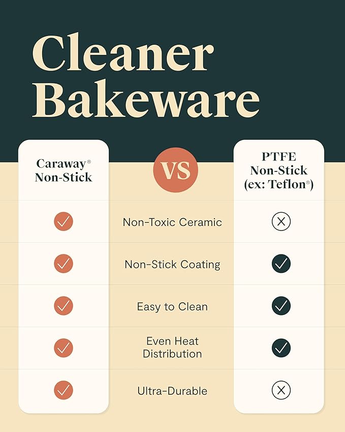 Caraway Non-Stick Ceramic 12-Cup Muffin Pan - Naturally Slick Ceramic Coating - Non-Toxic, PTFE & PFOA Free - Perfect for Cupcakes, Muffins, and More - Black