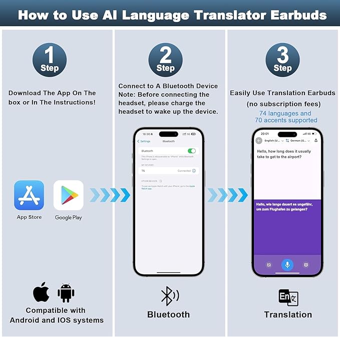 R'hllor AI Translation Earbuds Real Time,Wireless Bluetooth,144 Languages,Real-Time Bidirectional Voice Translation Compatible,with iOS/Android,80-Hour Battery Life,Perfect for Travel & Business