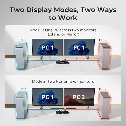 TESmart USB 3.0 HDMI KVM Switch 2 Monitors 2 Computers 4K@60Hz, Dual Monitor KVM Switch HDMI 2 Port Extended Display, Audio&Microphone, EDID Emulators, Hotkey Switch, Button Switch with Input Cables
