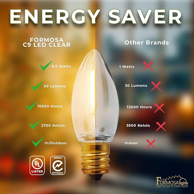 C7 26ft Indoor/Outdoor Clear Incandescent Christmas String Lights with 25 Bulbs and E12 Base | 120V, 5W