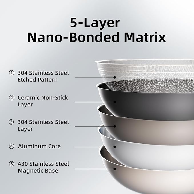 DELUXE Hybrid Ceramic Nonstick 3-Quart Saucepan with Tempered Glass Lid, Stainless Steel Pot with Stay-Cool Handle, Dishwasher Oven Safe, Induction Ready, PFOA Free Compatible with All Cooktops