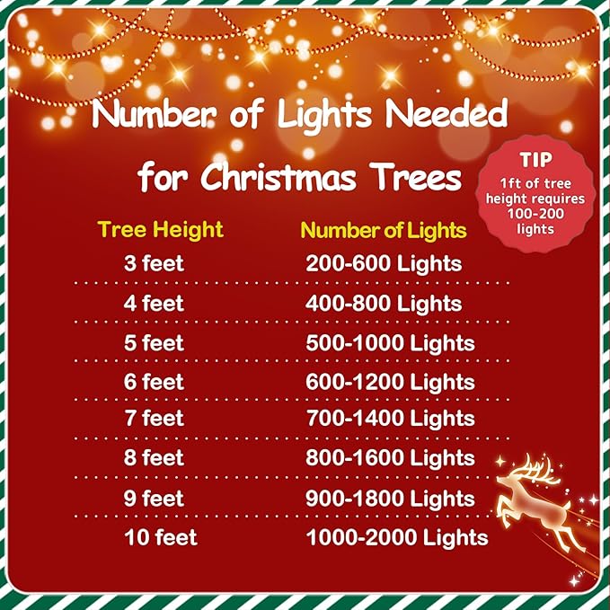 YEGUO 165ft 500 LED Blue Christmas Lights Outdoor Waterproof, Green Wire String Lights Indoor, 8 Modes Twinkle Tree Lights Plug in with Memory Timer for Holiday Festival Xmas