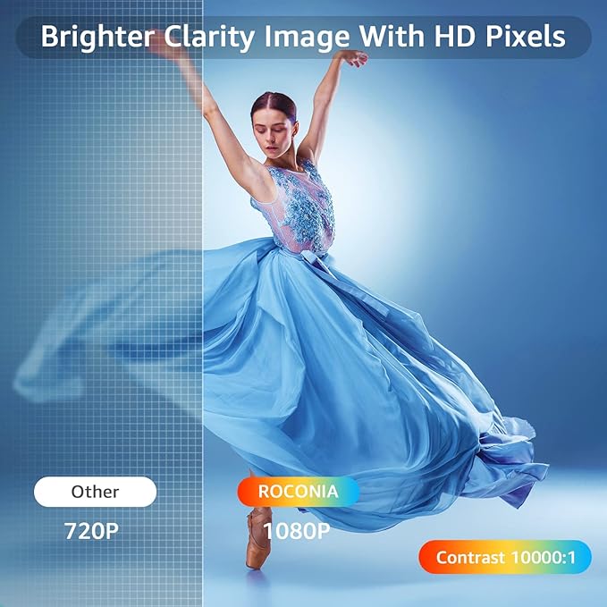 Projector with 5G WiFi and Bluetooth, Native 1080P Projector, Full HD 18000LM Movie Projector, 100" Display Home Theater, Compatible with Phone/Laptop/TV Stick (White, Projector Bag Included)