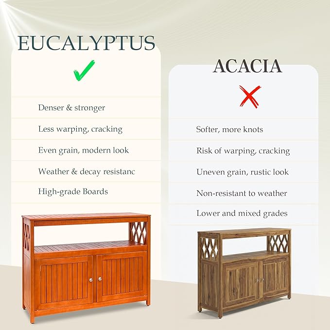 DTY Outdoor Living Longs Peak Eucalyptus Wood Sideboard Table, Outdoor Buffet Cabinet with Storage, Natural Oil Weather-Resistant Finish