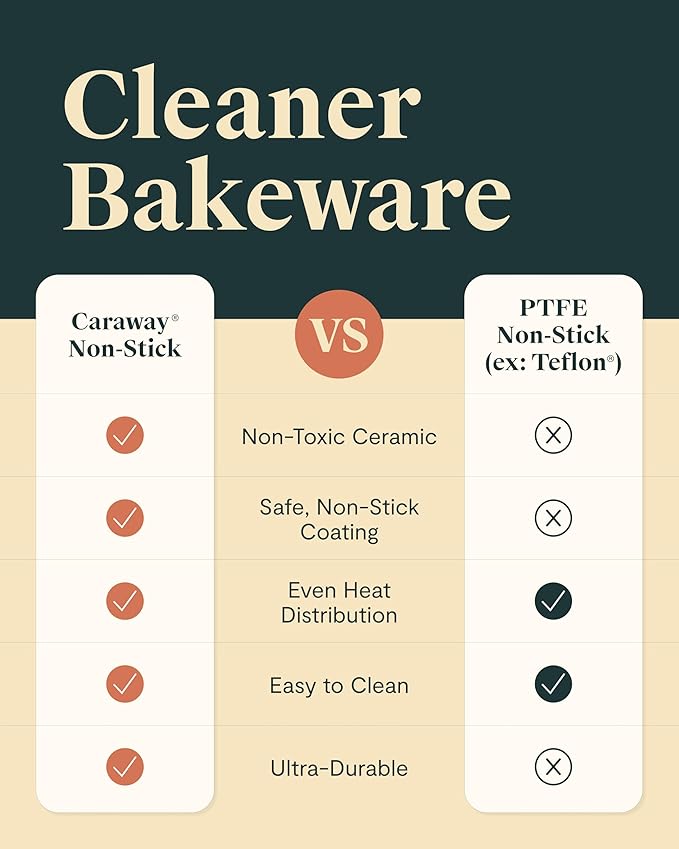 Caraway Nonstick Ceramic 6 Cup Muffin Pan Duo – Non-Toxic, PTFE & PFOA Free – Oven Safe – Aluminized Steel Core – Small Muffin Pan for Baking Cupcakes, Muffins & More - Cream