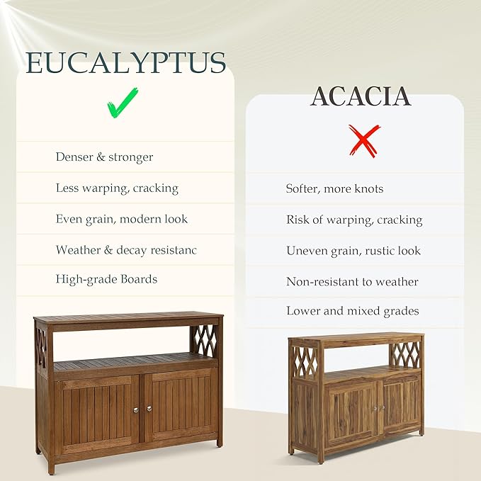DTY Outdoor Living Longs Peak Eucalyptus Wood Sideboard Table, Outdoor Buffet Cabinet with Storage, Brown Weather-Resistant Finish