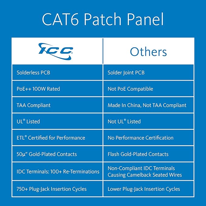 ICC CAT6 Patch Panel, UL Listed & PoE++ Rated Gigabit Applications, Rackmount 48 Port 2U 19-Inch Network Patch Panel with Rear 110 IDC Terminal Blocks for Gigabit Network Switch, Black