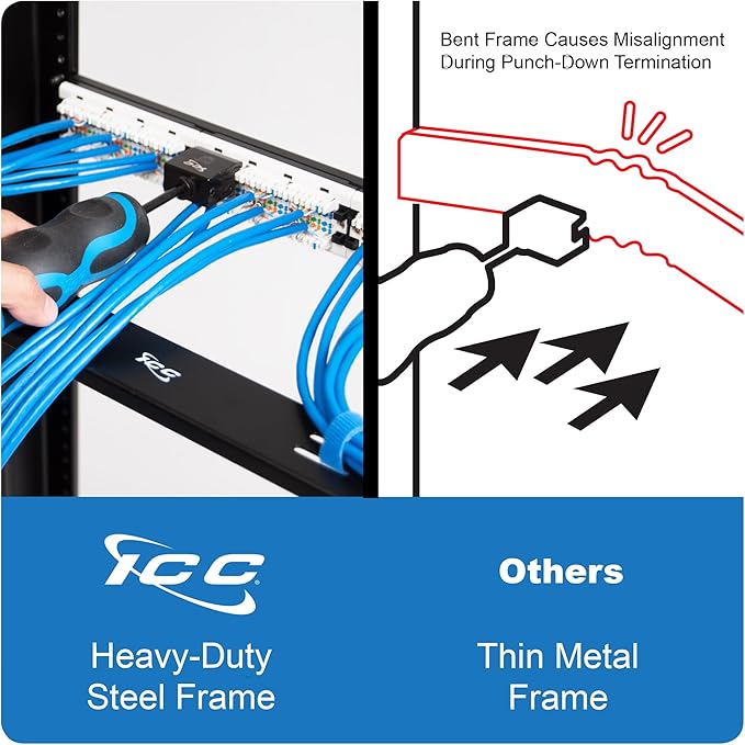 ICC CAT6A Patch Panel, UL Listed & PoE++ Rated 10 Gigabit Applications, Rackmount 24 Port 1U 19-Inch Network Patch Panel with Rear 110 IDC Terminal Blocks for Gigabit Network Switch, Black