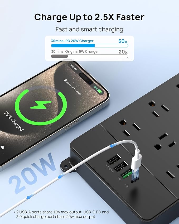 TROND Surge Protector Power Strip, 5ft Heavy Duty Extension Cord with 32W USB C & QC 3.0 Charger, 4000 Joules, ETL Listed, 13 Wide Spaced Outlets, Flat Plug, Wall Mount for Home Office Supplies, Black