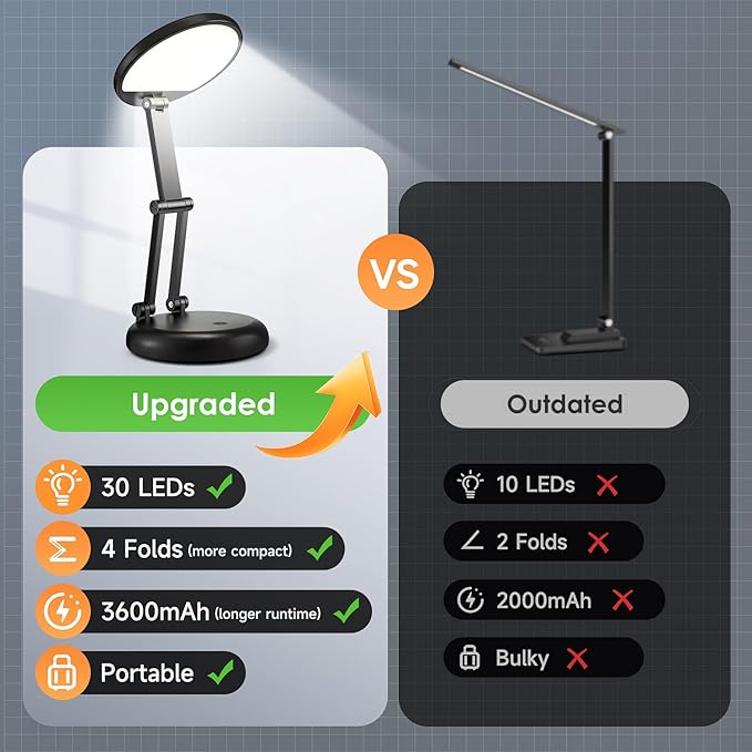 One Fire Battery Operated Lamp, 3600mAh Cordless Lamps Rechargeable Cordless Table Lamp,10 Brightness Rechargeable Lamps Table Lamp, Wireless Battery Lamp Portable Light