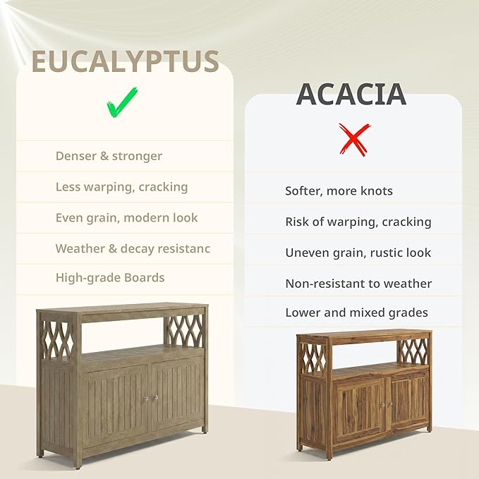DTY Outdoor Living Longs Peak Eucalyptus Wood Sideboard Table, Outdoor Buffet Cabinet with Storage, Biscotti Weather-Resistant Finish