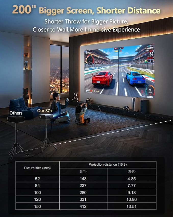 Smart 4K Projector with Certified Apps,Google TV,WIFI6&Bluetooth,2400ANSI Lumen Ultra HD Daytime Projector,ToF Auto Focus,DB Audio,HDR10,NFC,HDMI ARC,1.26 Throw Ratio for Home Theater Outdoor Movie