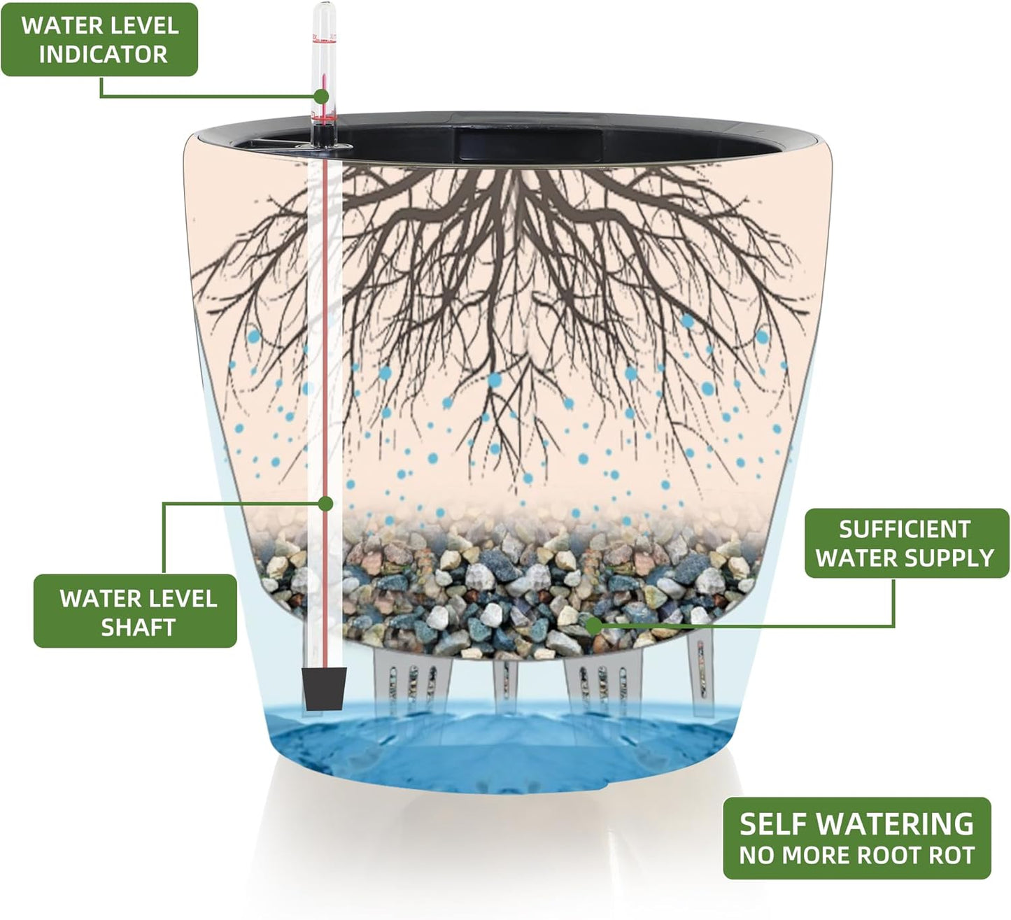 Dexceder 15x14 Self Watering Planter with Wheels Indoor Outdoor, Inner Pot Design, Thickened Large Floor Standing Flower Plant Pot with Water Level Indicator (Grayish Green Gradient)