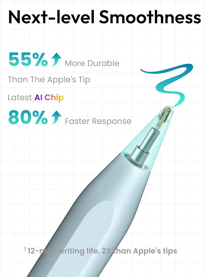 Metapen Pencil A8 for Apple iPad 2018-2025, (2X Faster Charge), Tilt Sensitivity, Pixel Precision, Stylus Pen for iPad 11/10/9/8/7/6th Gen, Pro 12.9/11/13-inch M4, Air 3/4/5/M2/M3, Mini 5/6th, Grey