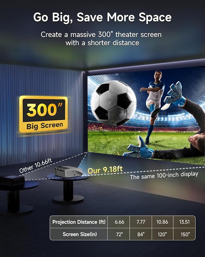Smart 4K Projector Movie Gaming Karaoke TV, 2300 ANSI High Brightness Ultra HD Proyector Indoor Daylight, NFC, Auto Focus, WiFi 6, Bluetooth, DSP Audio, HDMI, Outdoor Home Theater/Bright Room, 2025