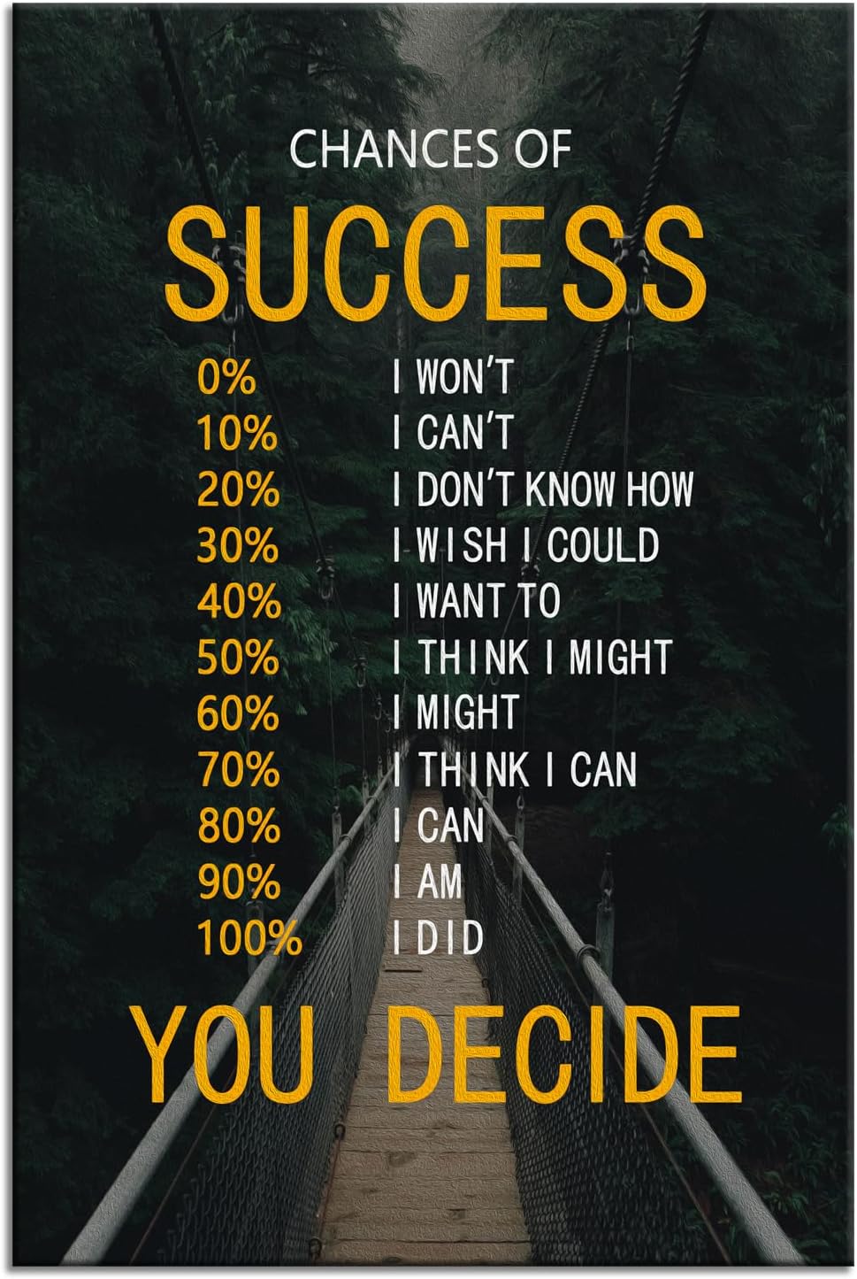 Motivational Canvas Wall Art for Office Chances of Success Inspirational Wall Decor Quotes Poster Print Artwork for Bedroom Living Room Framed Ready to Hang [12''Wx 18''H]