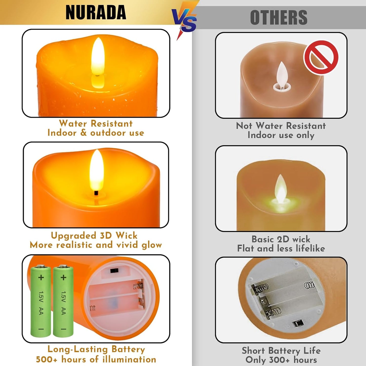 NURADA Outdoor Flameless Candles with Remote Timer - Waterproof Realistic Flickering LED Pillar Electric Battery Operated Fake Candle for Halloween Home Fireplace Decor - 3 Pack Orange (D3”H4”6”8”)