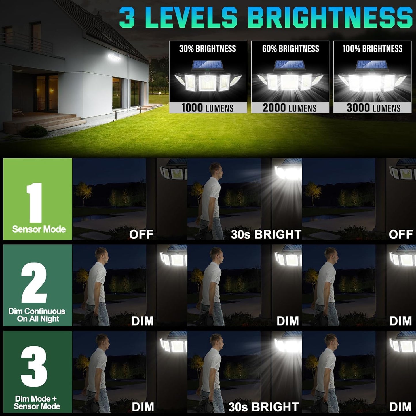 Solar Outdoor Lights Motion Sensor Waterproof - 416 LEDs 3000 Lumens Super Bright Solar Flood Security Light for Porch Yard Patio Garage