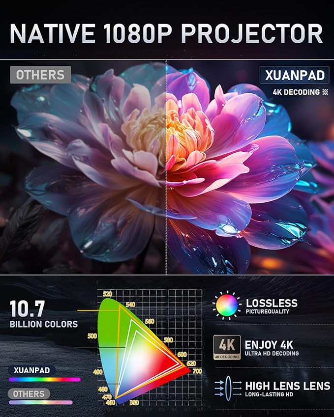[Officially-Licensed App & Auto Focus] Projector with WiFi and Bluetooth, XuanPad Full HD 1080P Portable Projector, 210° Rotatable Stand, Auto Keystone, Dust Removal and Heat Dissipation Design