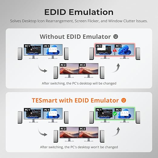 TESmart USB 3.0 HDMI KVM Switch 2 Monitors 2 Computers 4K@60Hz, Dual Monitor KVM Switch HDMI 2 Port Extended Display, Audio&Microphone, EDID Emulators, Hotkey Switch, Button Switch with Input Cables