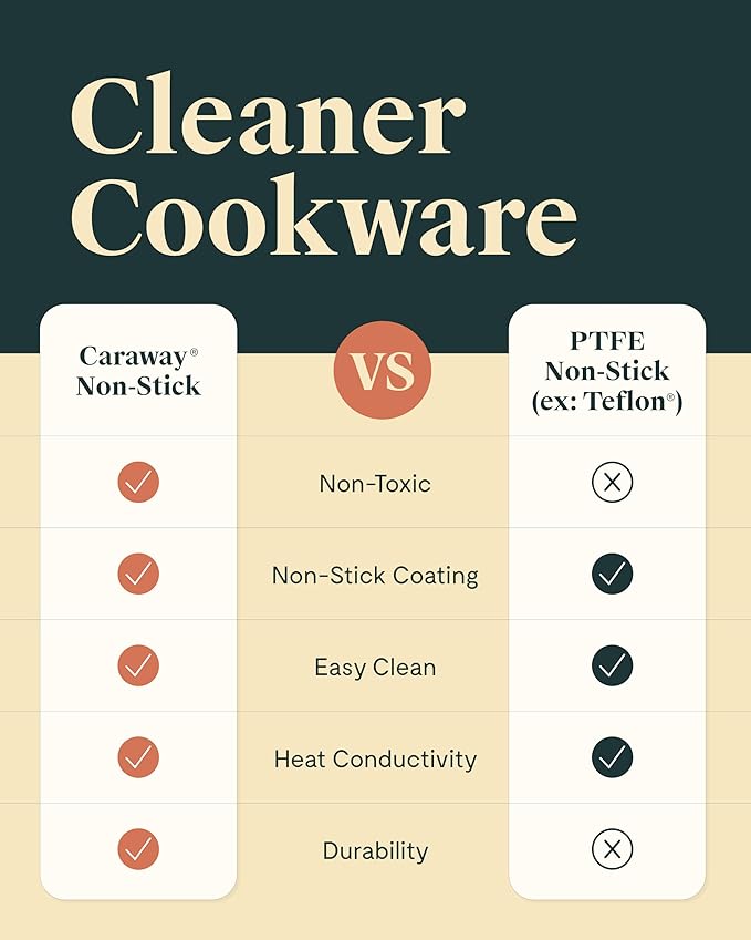 Caraway Nonstick Ceramic Mini Fry Pan (1.05 qt, 8") - Non Toxic, PTFE & PFOA Free - Oven Safe & Compatible with All Stovetops (Gas, Electric & Induction) - Cream