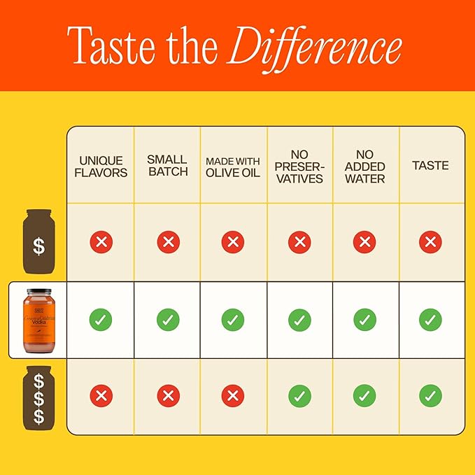 Sauz | Calabrian Vodka Sauce, 25 Oz Jar (2-Pack), Gluten-Free, Non-GMO, Bold Flavor, Multi-Use Made with Clean Ingredients – Small Batch Tomato Sauce