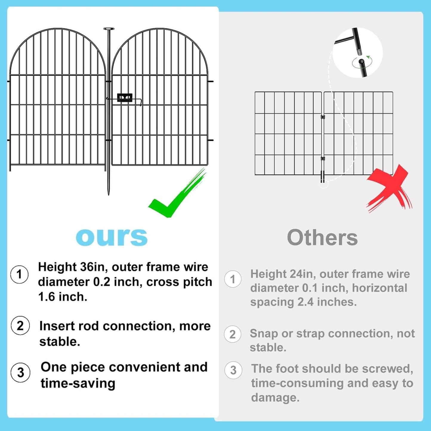 Garden Fencing 36 Inch High with Gate, 14 Panels Garden Fence Total 30.6 Ft(L),No Dig Animal Barrier, Rustproof Metal Wire Garden Fences and Borders for Dogs, Rabbits, Flower Bed Fencing