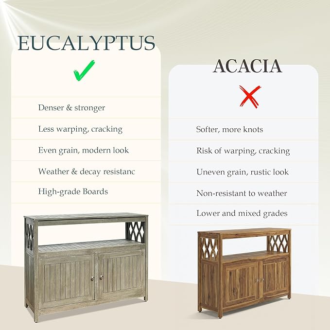 DTY Outdoor Living Longs Peak Eucalyptus Wood Sideboard Table, Outdoor Buffet Cabinet with Storage, Driftwood Gray Weather-Resistant Finish