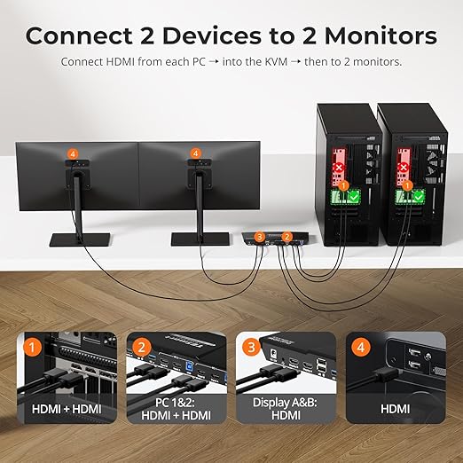 TESmart USB 3.0 HDMI KVM Switch 2 Monitors 2 Computers 4K@60Hz, Dual Monitor KVM Switch HDMI 2 Port Extended Display, Audio&Microphone, EDID Emulators, Hotkey Switch, Button Switch with Input Cables