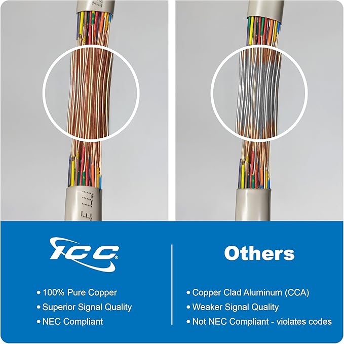 ICC Female to Female 25 Pair Telco Cable 5ft - Cat3 24AWG, 100% Solid Pure Copper, Gray Riser CMR Cable with 90 Degree 50 Pin Telco Connector for Voice and Low Data PBX Applications, 5 Feet