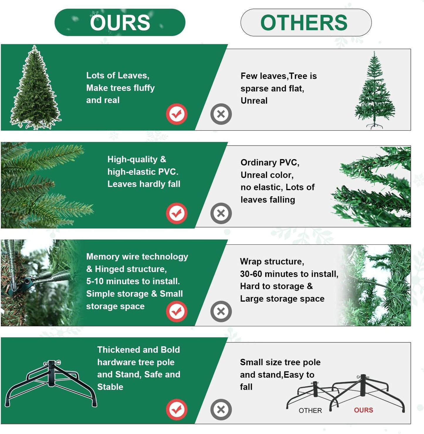 9 FT Artificial Christmas Tree with 3529 PE&PVC Mixed Branch Tips, Unlit Hinged Premium Spruce Fake Xmas Trees, Green, Foldable Base