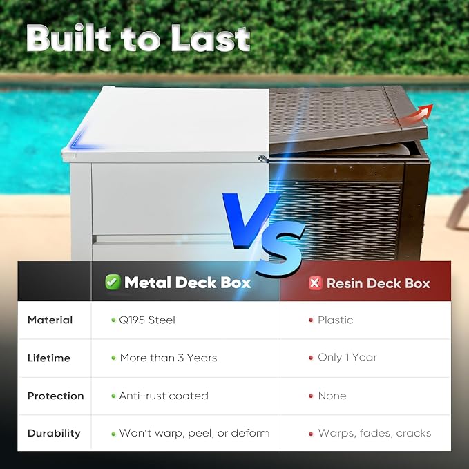 Quictent 150 Gallon Metal Deck Box, 20-Min Install, No Screws, 9X Faster Than Screwed, Waterproof Weather-Resistant Storage Bin, 660LBS Capacity for Patio/Garden/Poolside,