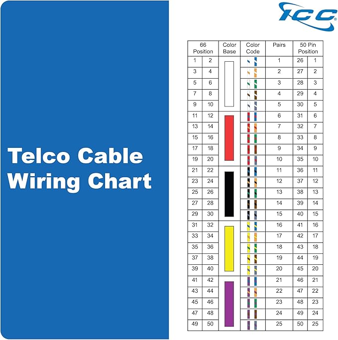 ICC Female to Open End 25-Pair Telco Cable 25ft - Cat3 24AWG, 100% Solid Pure Copper, Gray Riser CMR Cable with 90-Degree 50-Pin Telco Connector for Voice and Low Data PBX Applications, 25 Feet