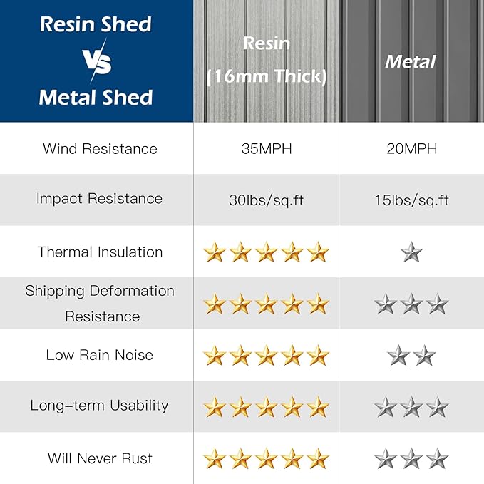 Domi 6x9FT Lean to Resin Shed, Plastic Outdoor Storage Shed with Carpet, Outside Storage Building for Garden Tools, Bike, Lawn Mower, Yard
