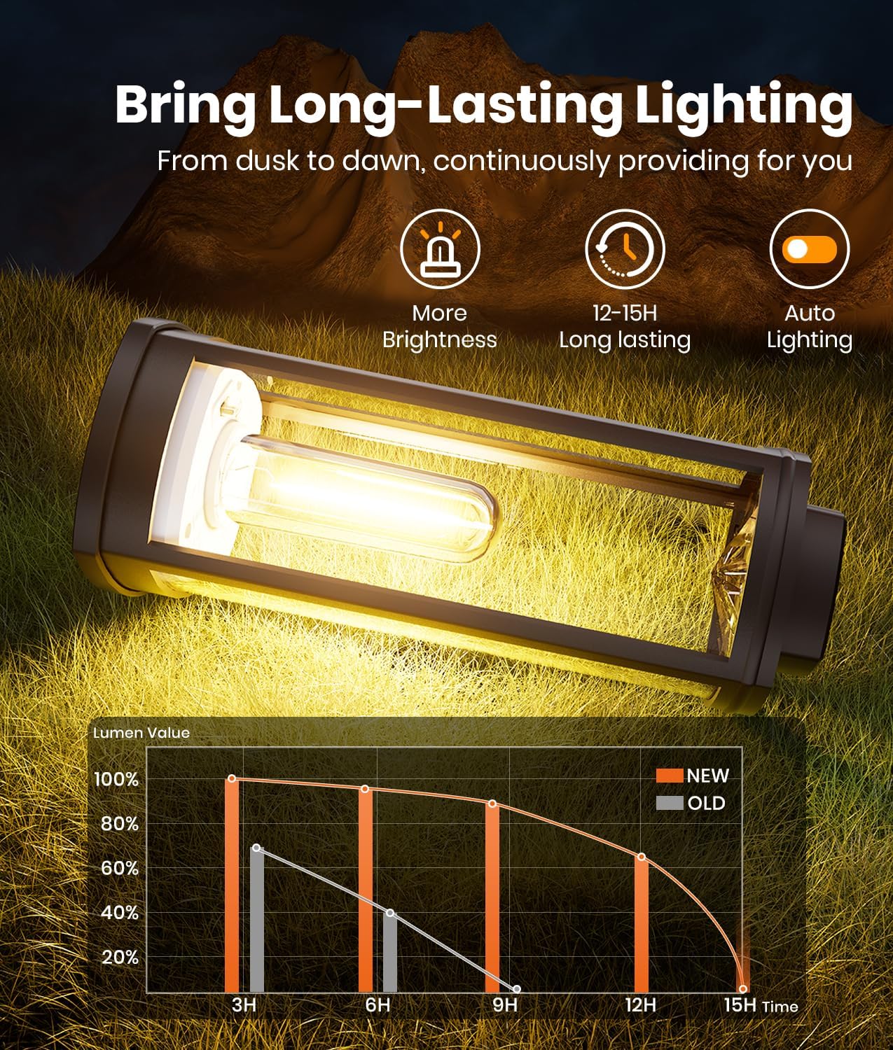 Solar Pathway Lights Outdoor Solar Lights Outdoor, IP65 Waterproof Auto On/Off Solar Garden Lights Solar Powered Landscape Lighting for Yard Walkway Driveway Pathway (Warm White, 2pack)