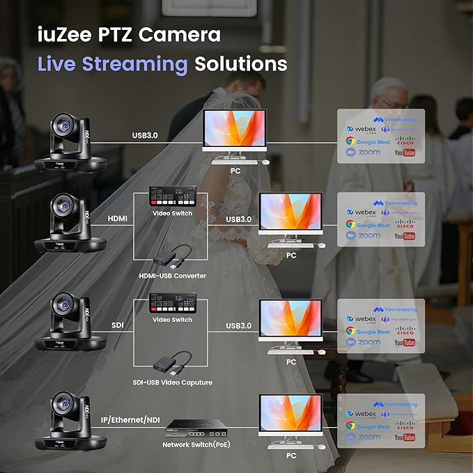 AI Auto Tracking NDI PTZ Camera 3G-SDI/USB3.0/HDMI/LAN IP PoE Live Streaming 20X Optical and 8X Digital Zoom Camera 1080P 60FPS for Church Services Worship Education Events vMix OBS YouTube