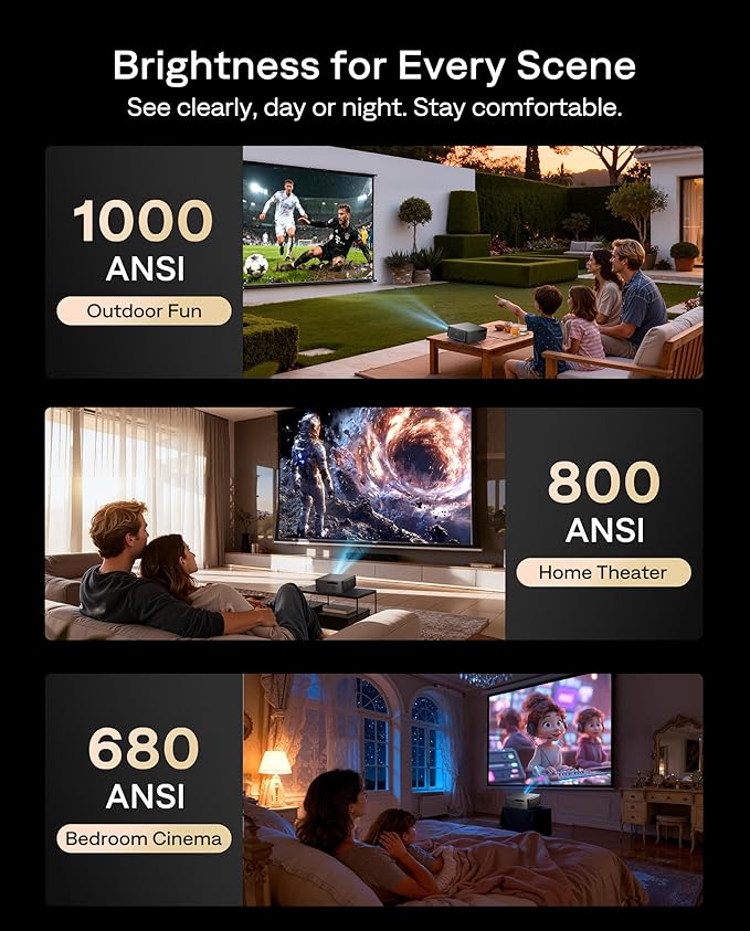 Aurzen EAZZE D1 MAX Upgraded Google TV Smart Projector 4K Supported, 1000 ANSI Lumens, MEMC Tech, Fully Automatics, 20W Dolby Audio, Home Theater Movie Projector with WiFi and Bluetooth, Black